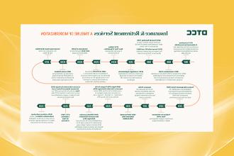 DTCC Insurance & Retirement Service’s Timeline of Modernization - 320x220