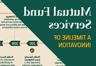 DTCC Mutual Fund Services' Timeline of Innovation